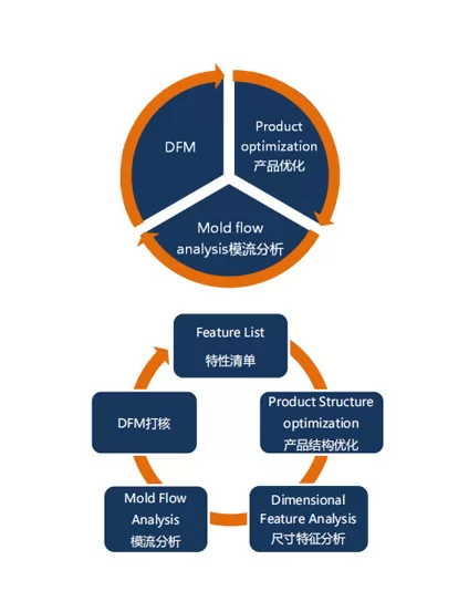 竞猜体育彩票评审