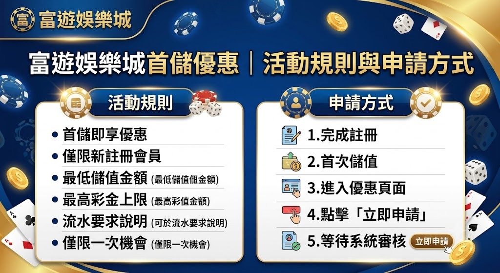 活動規則與申請方式