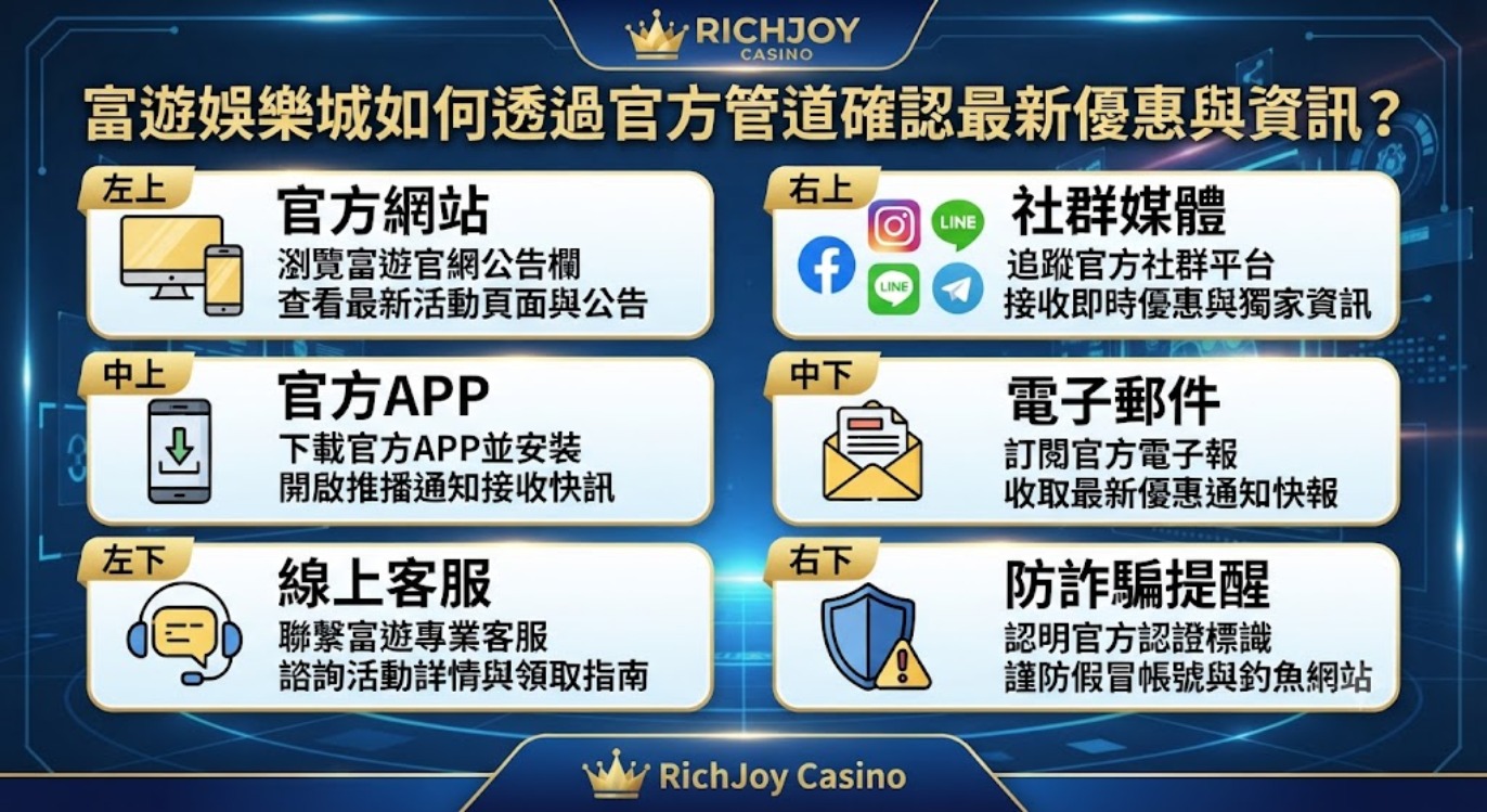 加入官方社群頻道，即時掌握第一手活動資訊！